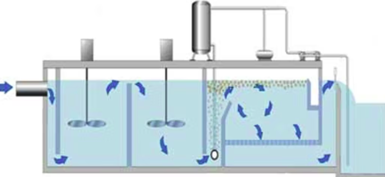 溶气气浮为用轻颗粒处理原水提供了替​​代方案